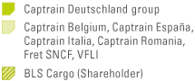 Captrain - Locations in Europe