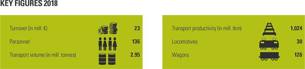 Captrain Key Figures 2018
